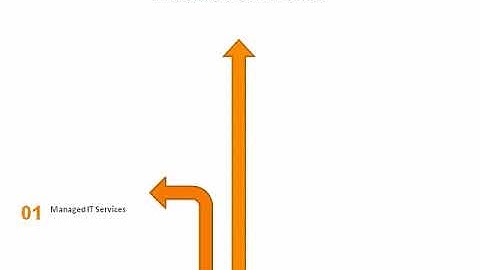 R and D Infotech - Web Development Companies in Jaipur