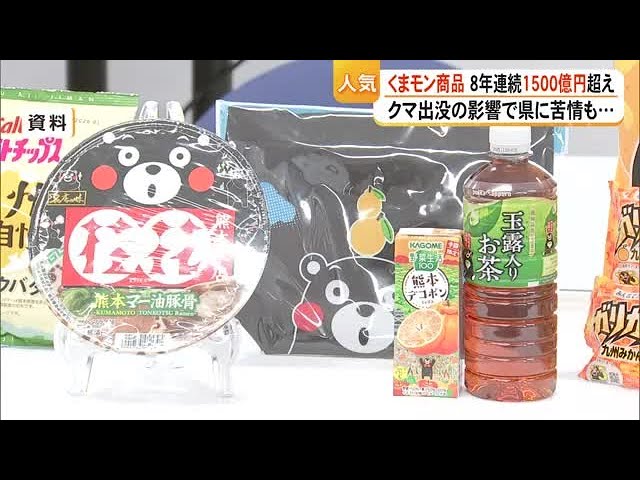 Kumamon Product Sales Top 150 Billion Yen for 8th Consecutive Year