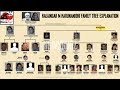 Karunanidhi Family Tree Wives, Children, Grandchildren Details