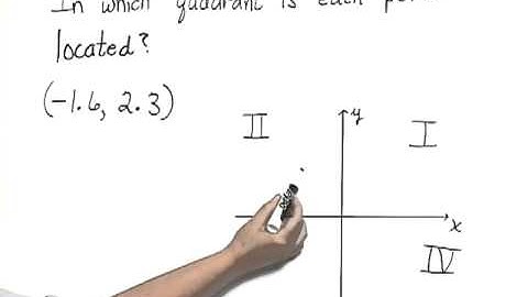 Bittinger Basic Math with Early Integers Chapter Test Prep Exercises: Ch. 3 Ex. 4