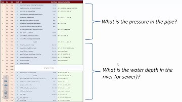 CE 331 - Class 14 (28 Feb 2019) Channel Geometry and Slope