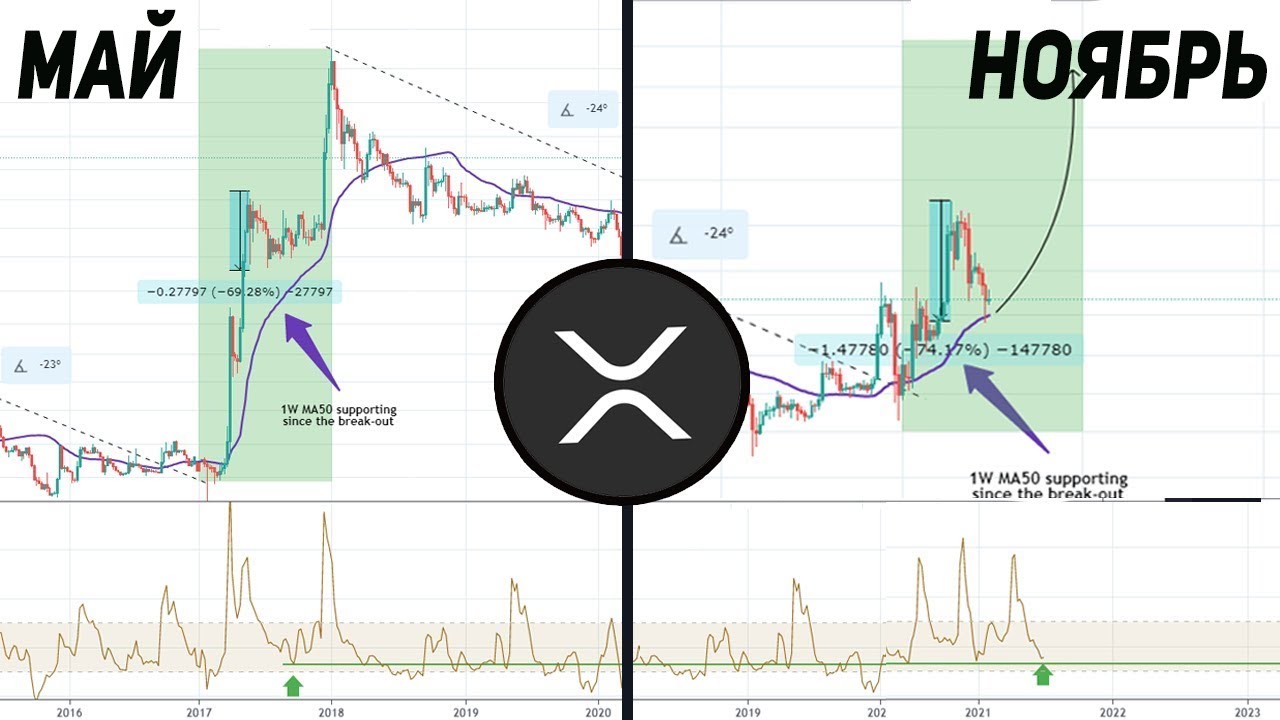 рост xrp прогноз