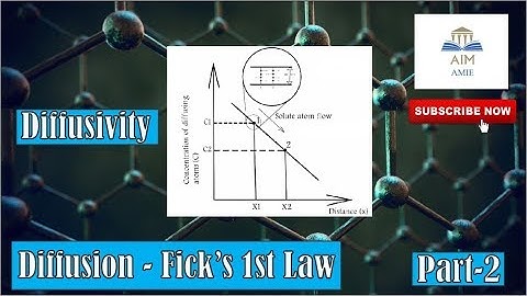 Fick’s 1st law of diffusion. ||Engineer