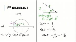 Trigonometric Functions of Angles 0°–360° | Sine, Cosine & Tangent 1