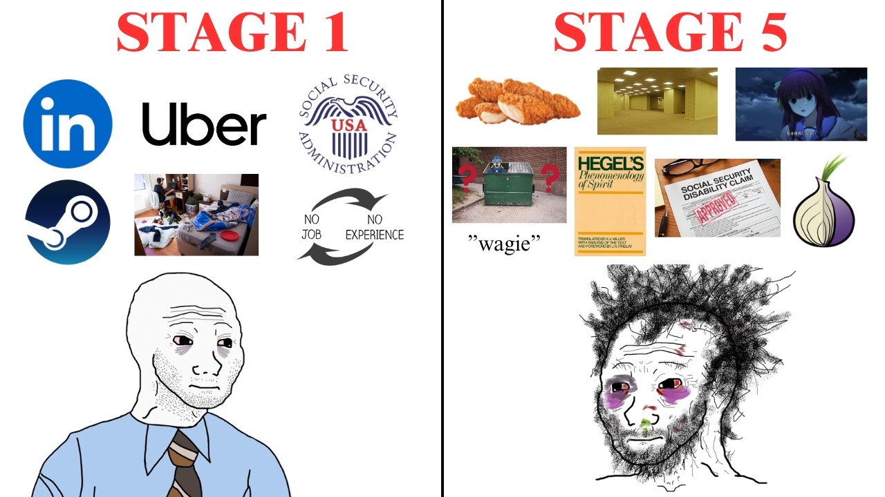 The 5 Stages of Unemployment