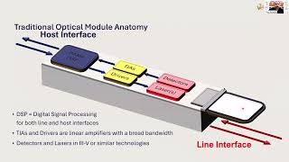 Platinum Sponsor Talk: Qualcomm - Scaling AI with Chiplets & CPO