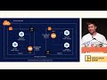 Deep dive on the AWS CNI Plug-in for Kubernetes - Mitch Beaumont (AWS)