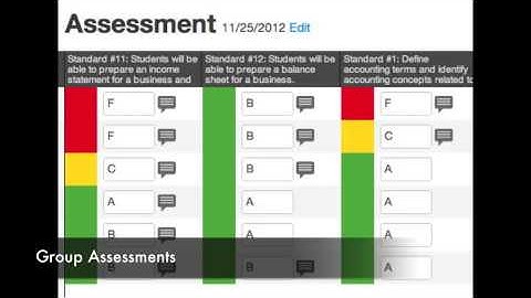 What does standards-based grading look like in career and technical education?
