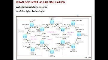 IPRAN Training Series Part 12: BGP Design for IPRAN Network - Intra-AS BGP Lab Simulation