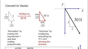 Statics D1.5 Slope Relations for Cartesian Vectors