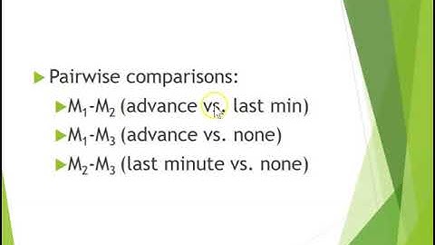 How to conduct and interpret a one-way between-subjects ANOVA in SPSS part 2/2