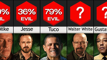 Comparison: Most Evil Breaking Bad Characters
