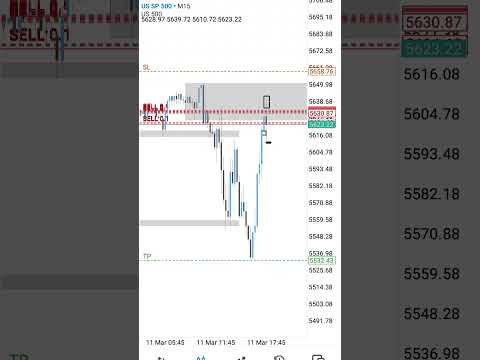 S&P 500 Trade Setup That Pays Instantly! 💰📊"