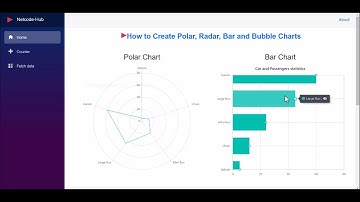 Syncfusion Component Basics Tutorials - 5 -  Create Polar, Radar and Bar Charts in Blazor.