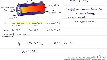 Sizing a Heat Exchanger: Parallel Flow