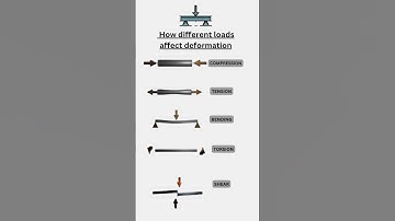 Deformations and types of loads #civilengineering #structuralengineering #mechanicalengineering