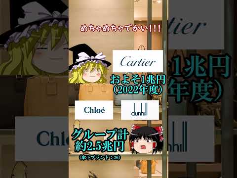 ハイブランド売上戦争 #shorts