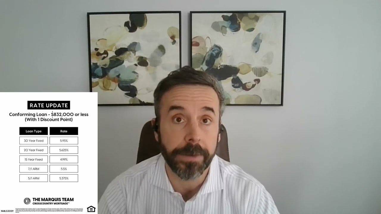 1/20/2026 | Weekly Rates Update - TheMarquisTeam.com