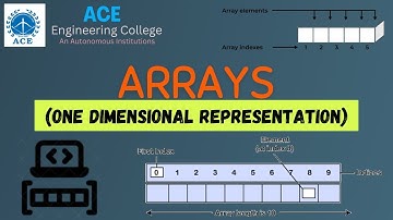 How to  Learn & Represent One Dimensional Array  with Examples - Dept.of CSE & CSE (IoT)
