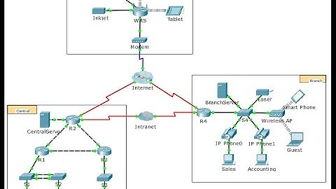[CCNA v6] Packet Tracer 3.3.3.3 Explorer a Network