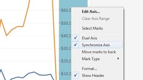 Sample Synchronize Axis Example in Tableau Desktop - Intact Abode