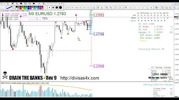 Drain the Banks - Estrategia Forex en Español