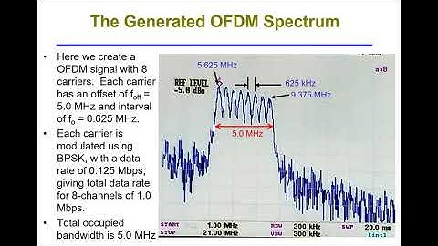 OFDM Transmitter Experiment