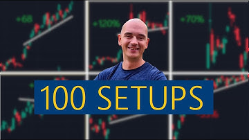 Qullamaggie Analyzing 100 Setups Compilation