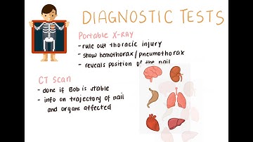 NUR823 - Concept Map Video