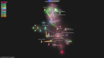 microsoft/generative-ai-for-beginners - Gource visualisation