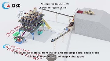 Flowchart of 60TPH Chrome Ore Beneficiation Process Plant