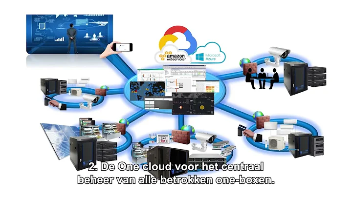 Edge Computing as a Service - OneBox