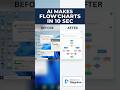 This AI Makes Flowcharts From Text in 10 Seconds (Free, No Download needed)