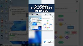 This AI Makes Flowcharts From Text in 10 Seconds (Free, No Download needed)