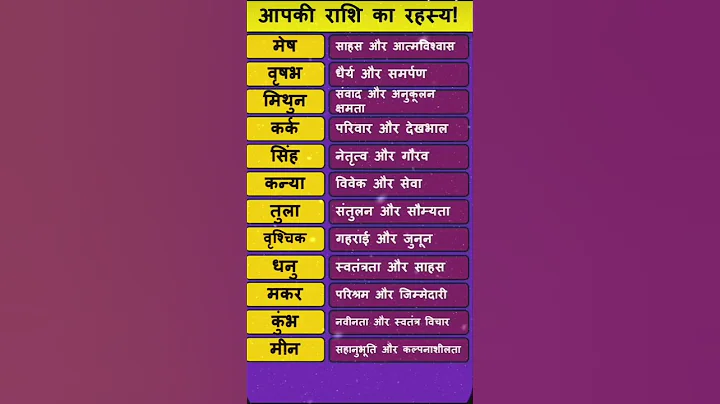 आपकी राशि का रहस्य #astrology #gk #viralvideo #motivation #shorts #trending #rashifal #horoscope