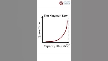 The Impact of Kingman’s Law on Queuing and Capacity