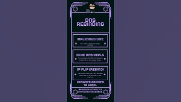 DNS REBINDING