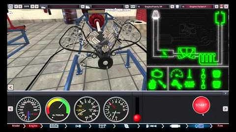 Automation Testing 2