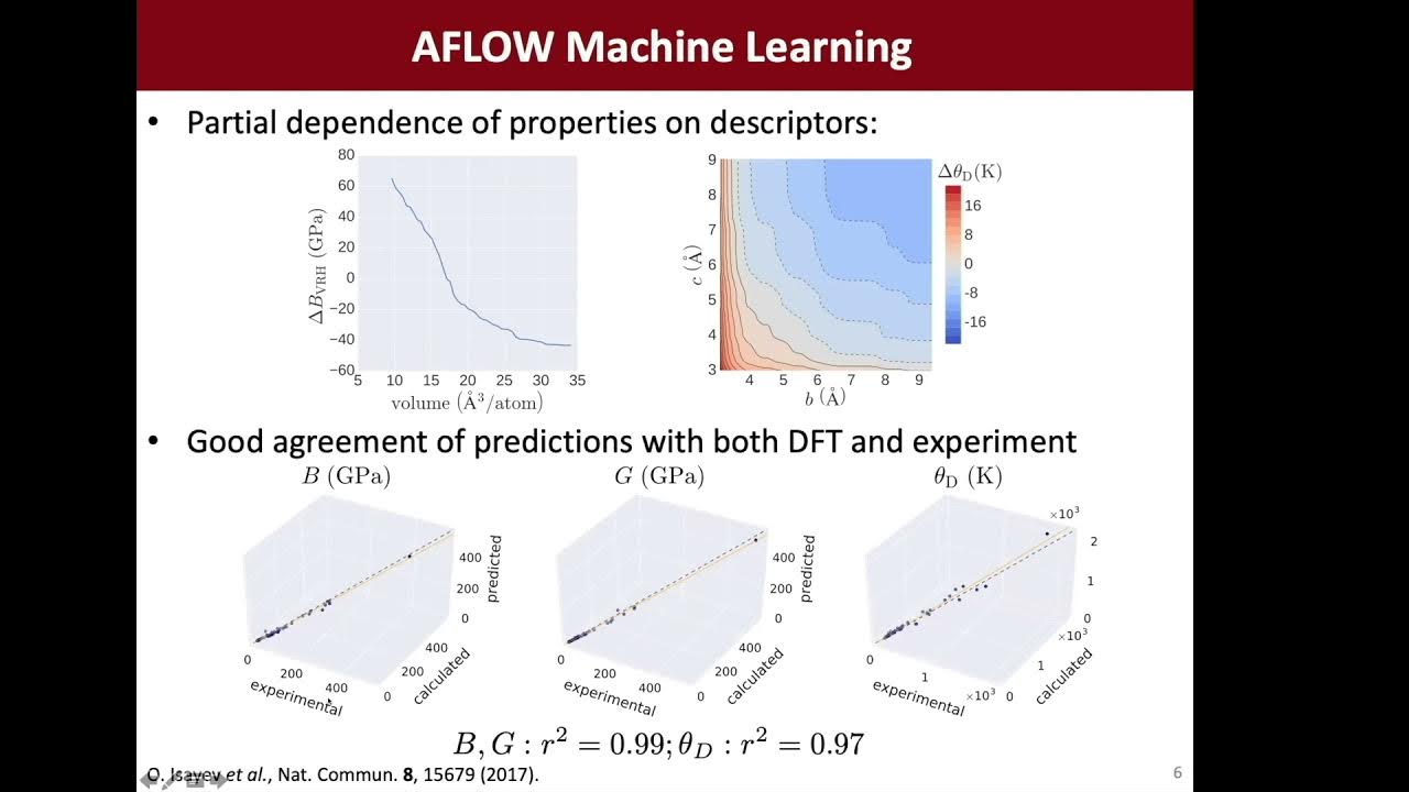AFLOW School TU Dresden 2021 Session 9 AFLOWML Materials Database