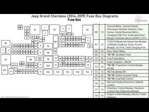 Jeep Grand Cherokee (2014-2019) Fuse Box Diagrams