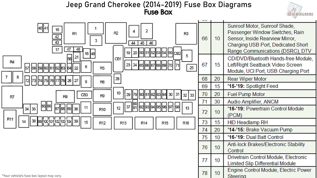 Jeep Grand Cherokee (2014-2019) Fuse Box Diagrams - YouTube