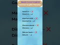 ❌ Stop These Common English Mistakes!