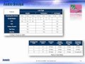Jennic Development Kit Wmv Jennic Development Kit Wmv