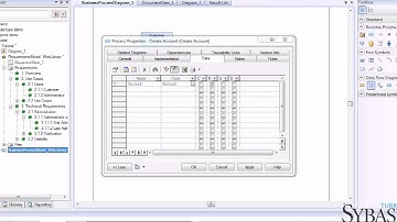 PowerDesigner by Sybase Türkiye
