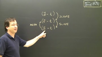 Graphing Summary Kinematics High School & College Physics Tutorial