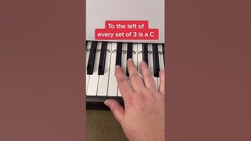 How to learn the names of the piano keys 🎹 ☺️☺️☺️ #shorts #piano