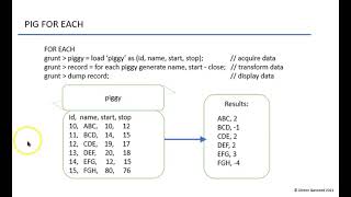 Apache Pig Presentation