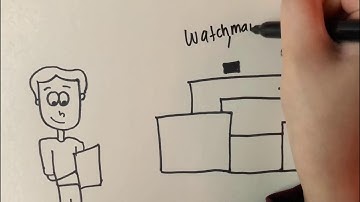 Watchman IPS (Indoor Positioning System)