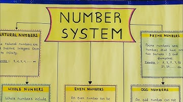 Number System Chart Paper Making Ideas | math