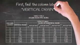 Sizing Vertical Roof Drains with IPC 2018